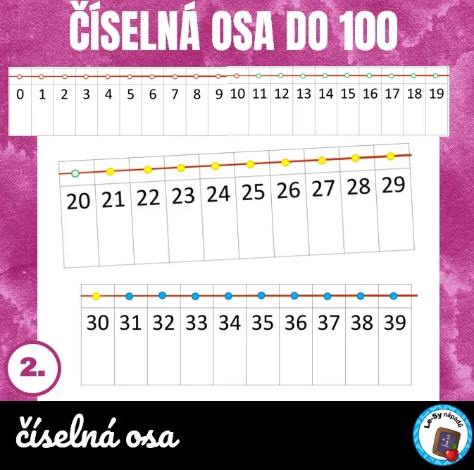 Číselná osa do 100