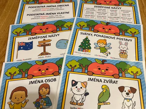 Materiál Jména obecná a vlastní - plakáty použitý ve třídě
