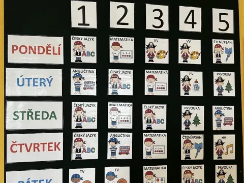 Materiál Velký rozvrh hodin s piráty použitý ve třídě
