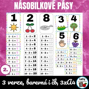 Násobilkové pásy, 3xA4