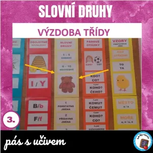 Slovní druhy - pásy s učivem