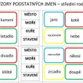 Vzory podst. jmen, rod střední - kolíčkové karty, náhled 9