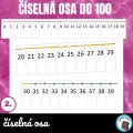 Číselná osa do 100